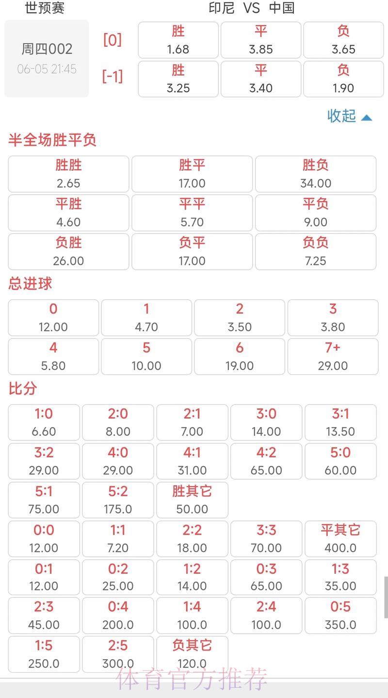 2026世界杯竞猜指南：主流博彩平台赔率全面比较与解读