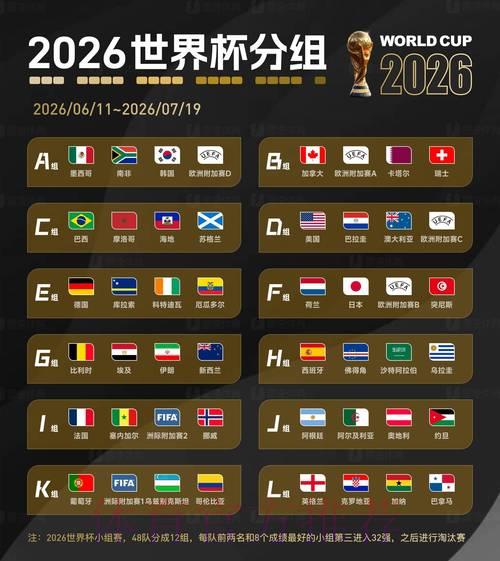 2026世界杯投注翻倍获利的核心策略 2026世界杯投注翻倍获利的核心策略