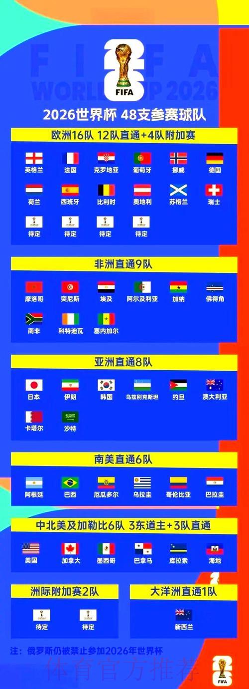 2026年世界杯观赛指南与高清直播入口全面解析 2026年世界杯观赛指南与高清直播入口全面解析
