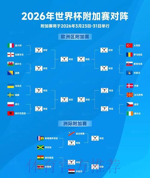 2026年世界杯赛事胜负走势全面解析与预测