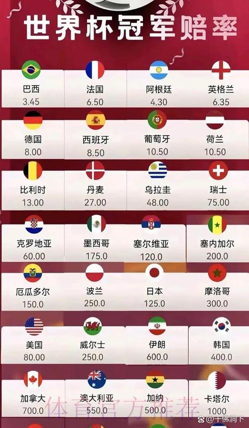 2026世界杯热门赔率实时在线追踪