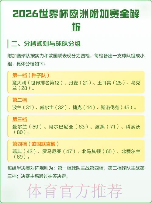 2026世界杯赛事比分数据深度解析与走势预测