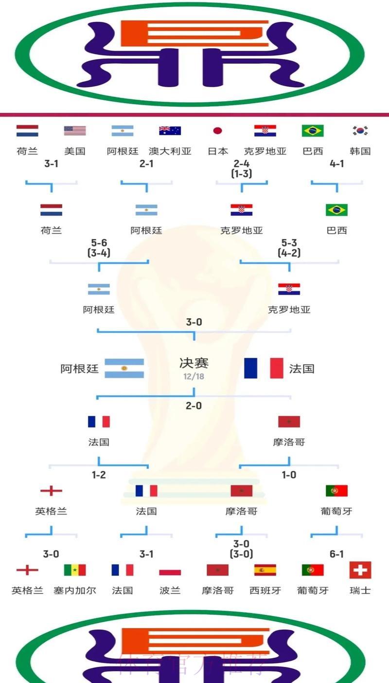 世界杯外围竞猜精准解析,把握制胜方向 世界杯外围竞猜精准解析,把握制胜方向