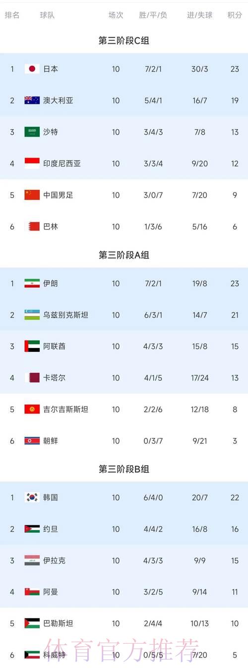 2023年世界杯竞猜平台精选推荐排行榜