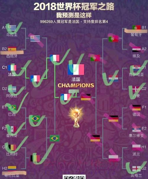 2026世界杯深度解析：群雄逐鹿谁将问鼎？