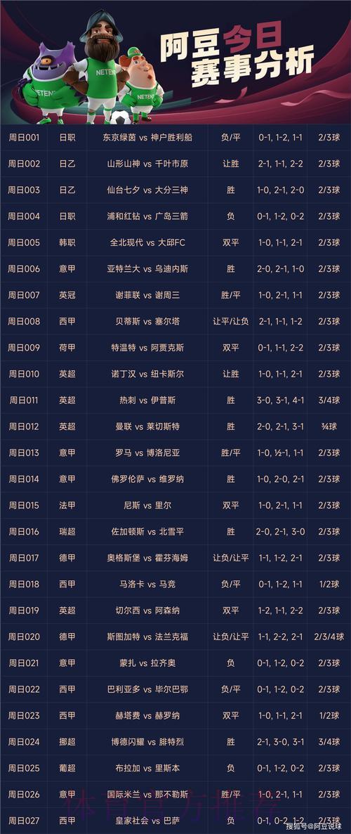 世界杯竞猜APP:最热门的足球赛事预测利器 世界杯竞猜APP:最热门的足球赛事预测利器