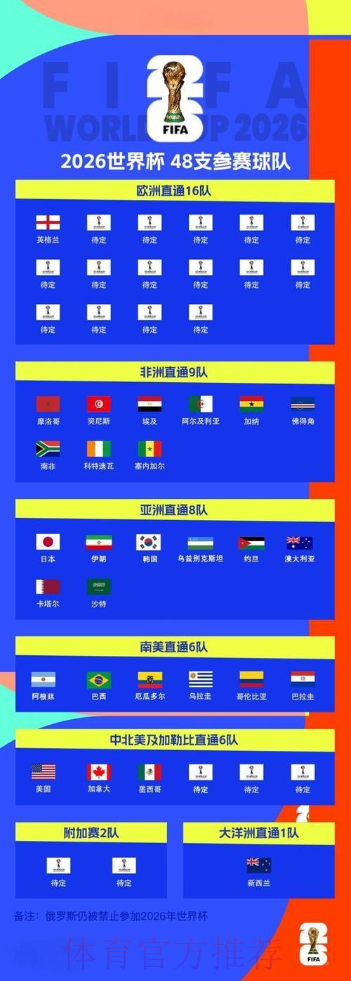 2026世界杯预选赛官方平台